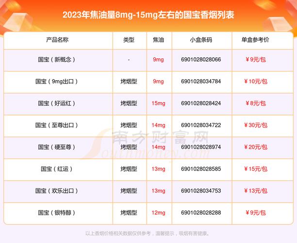 正品国烟香烟多少钱一盒(国香烟多少钱一包)