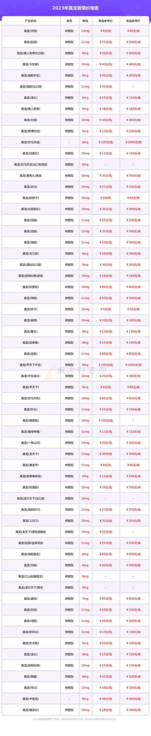 探秘6元刘三姐香烟价格，性价比之选背后的故事