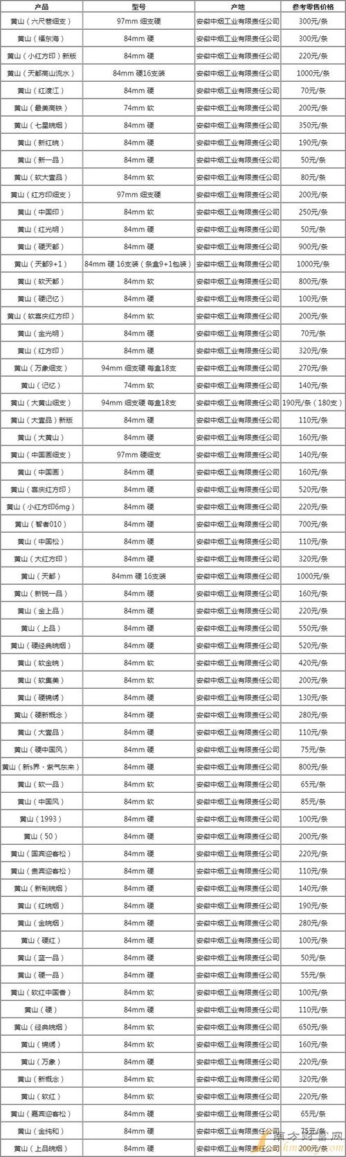 6元青州香烟价格【青州香烟价格表】