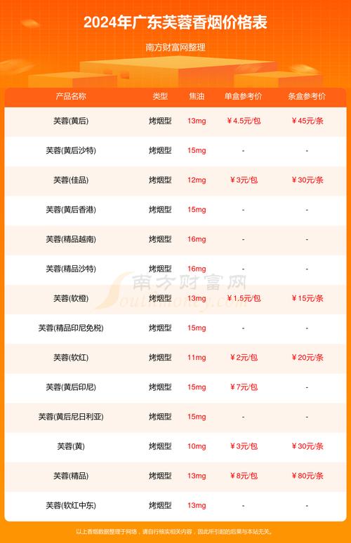 6元芙蓉香烟价格探秘，性价比之选，品味生活新境界