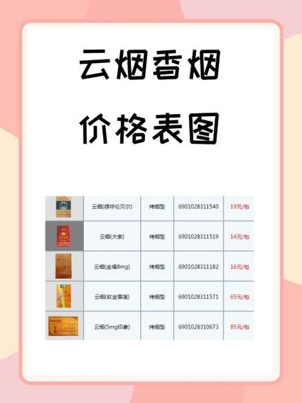 3元云烟香烟批发，揭秘低成本烟民的新选择，实惠与品质并存！