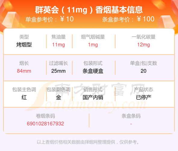 免税群英会香烟价格大揭秘，品质与优惠的完美结合